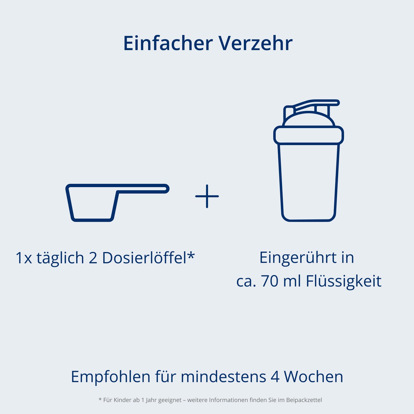 Verzehrempfehlung