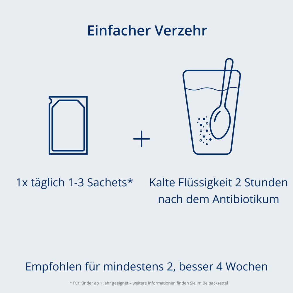 Verzehrempfehlung