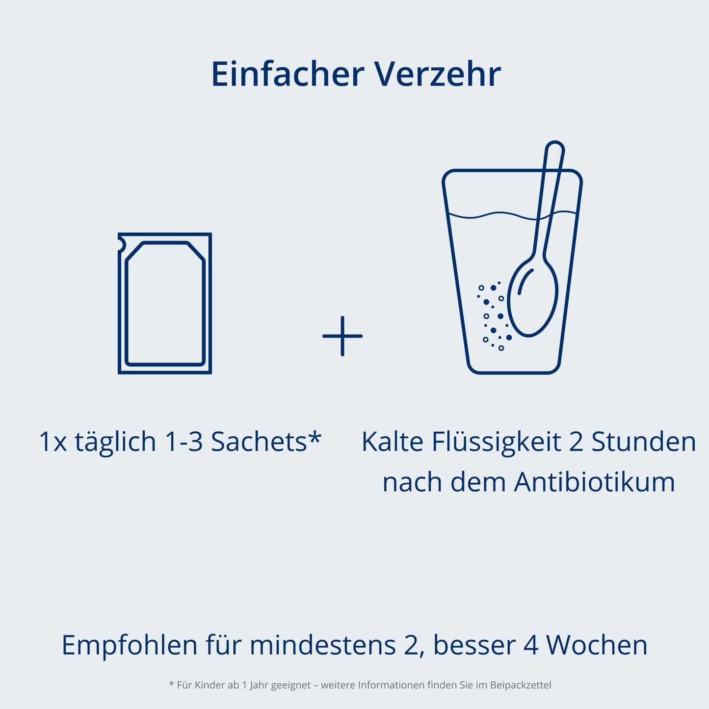 Verzehrempfehlung