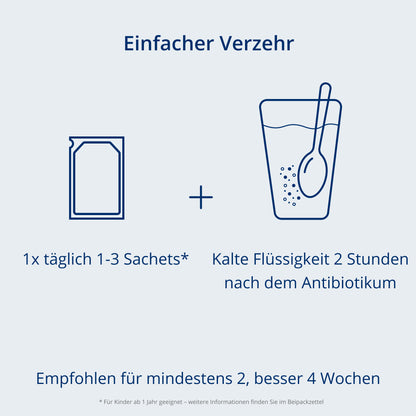 Verzehrempfehlung