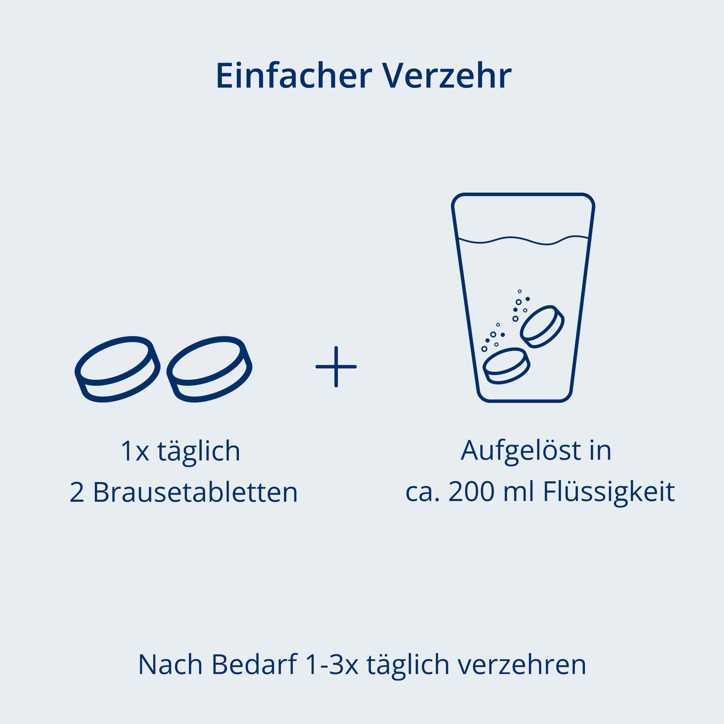 Verzehrempfehlung