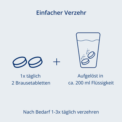 Verzehrempfehlung