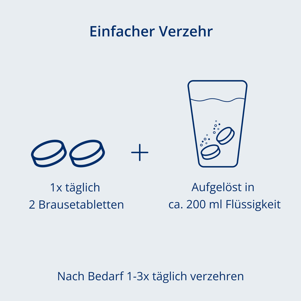 Verzehrempfehlung