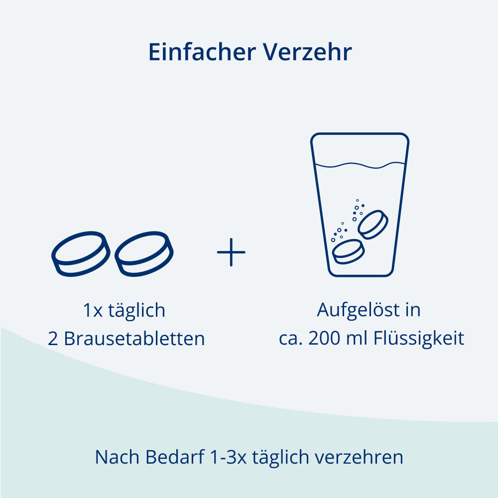 Verzehrempfehlung