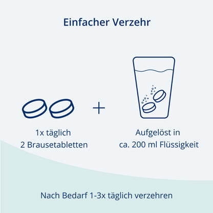 Verzehrempfehlung