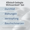 Wirksamkeit
