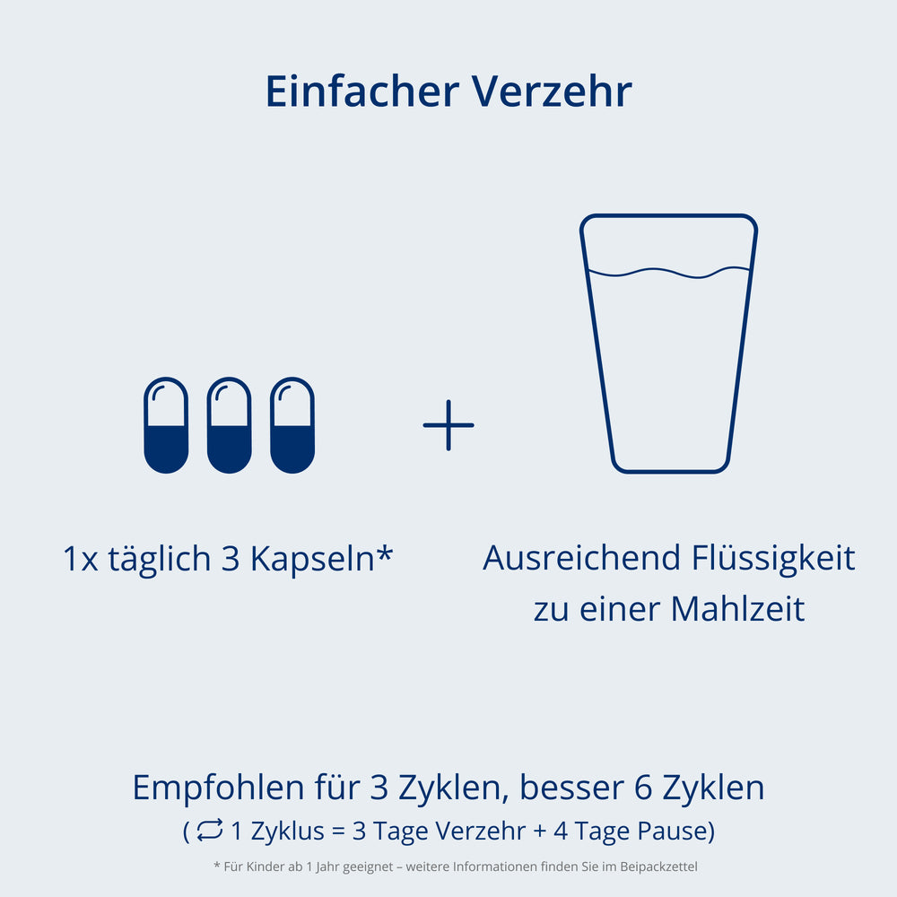 Verzehrempfehlung