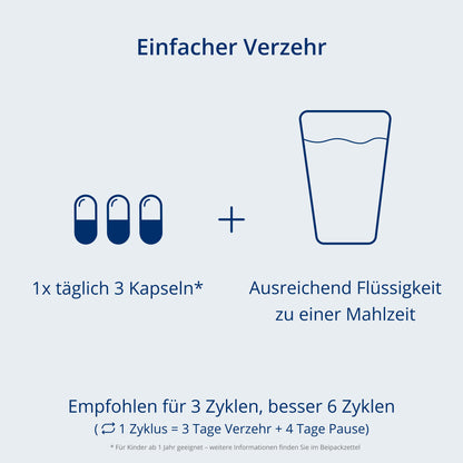 Verzehrempfehlung