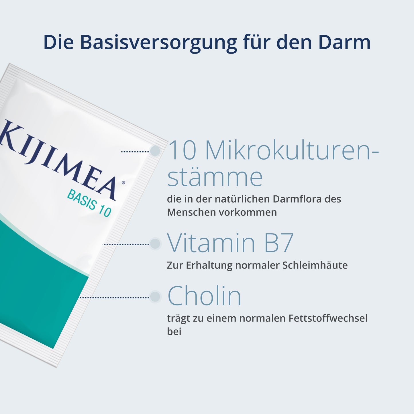 Kijimea Basis 10
